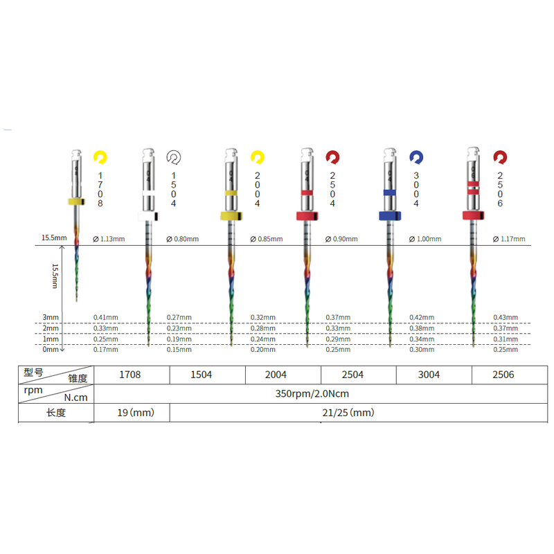 Dental Rainbow Superfiles Rota – Woodworking Files recenzja i cena
