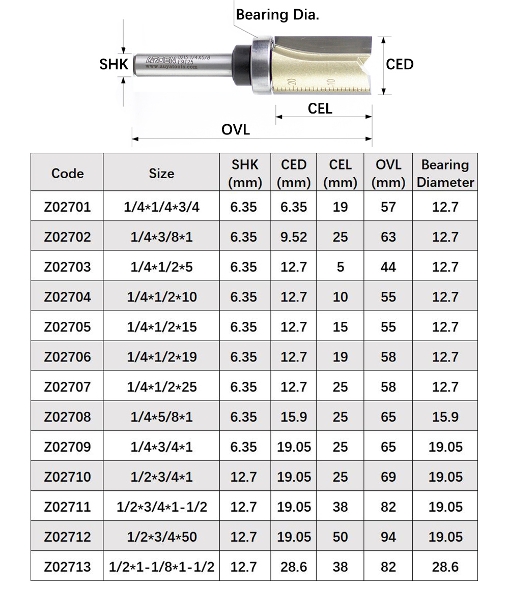 ARDEN 2F Straight Bit with Bea – Woodworking Quote recenzja i cena
