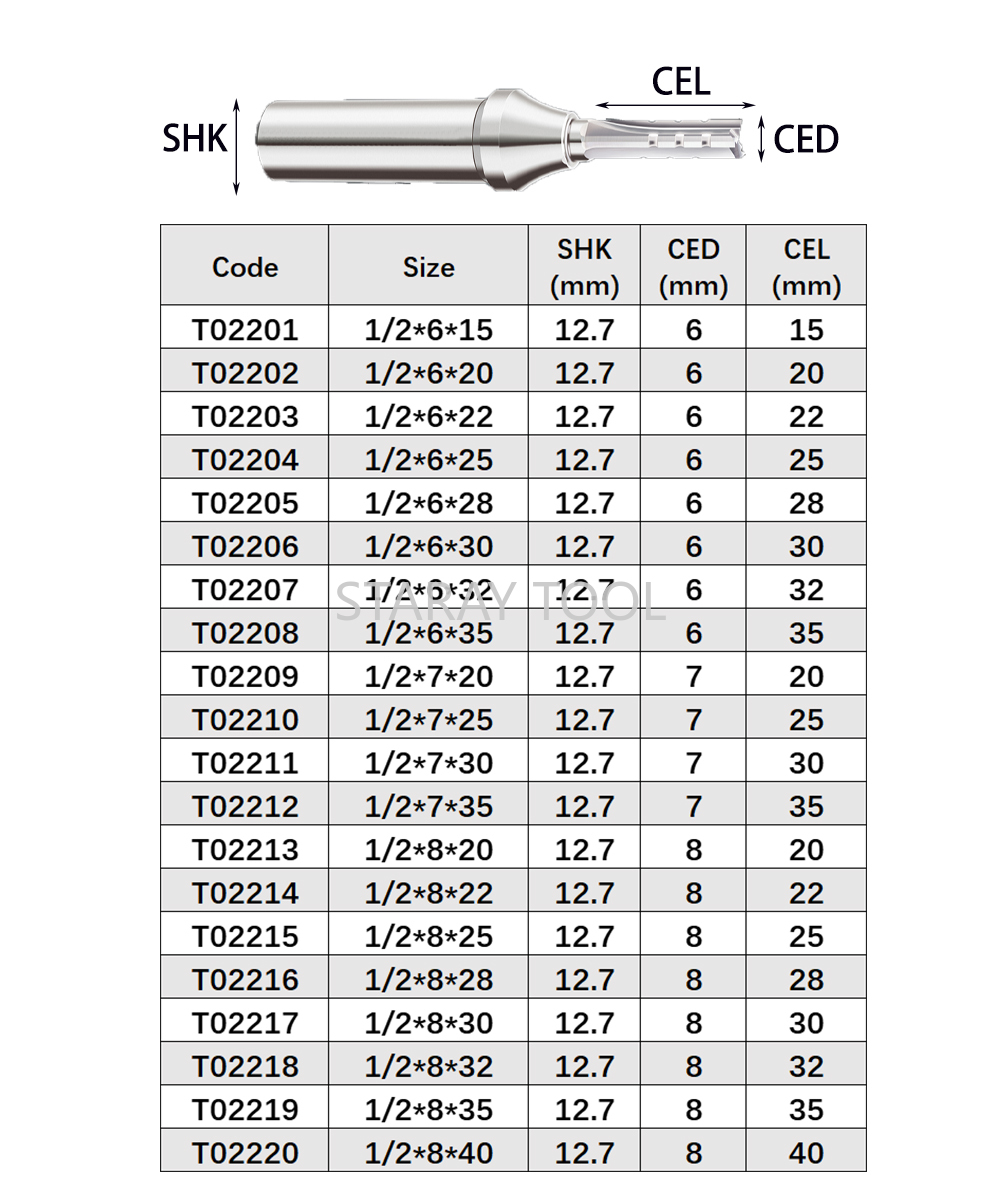 12.7mm Fast Slotting Cutting C – Woodworking Quote recenzja i cena