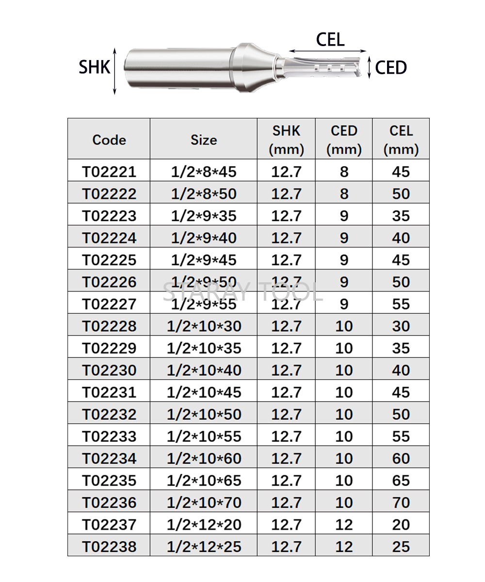 12.7mm Fast Slotting Cutting C – Woodworking Quote recenzja i cena