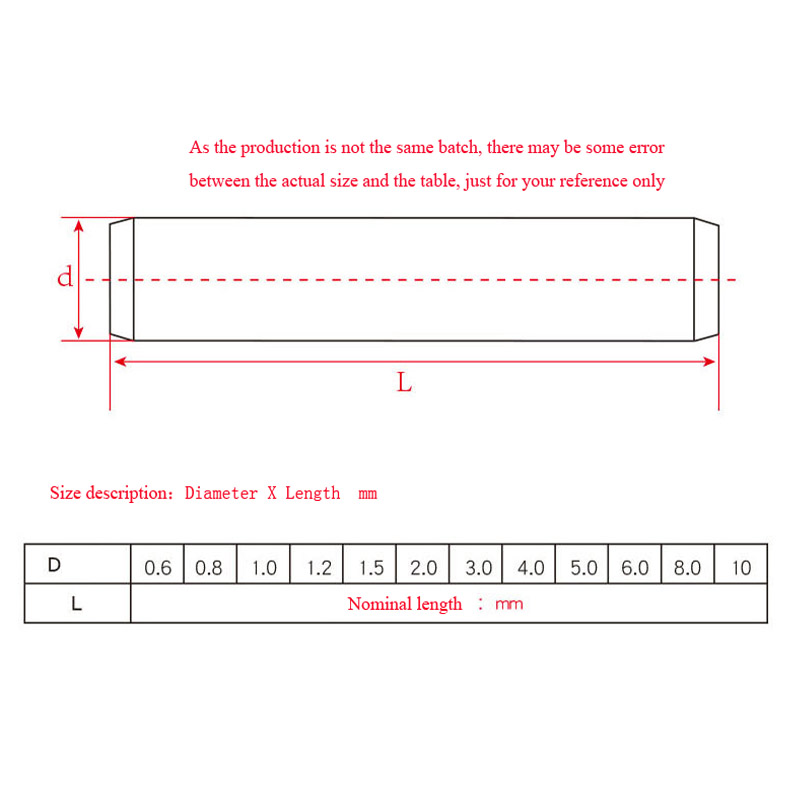 1/50pcs M1 M2 M3 M3.5 M4M5 M6  – Woodworking Classes recenzja i cena